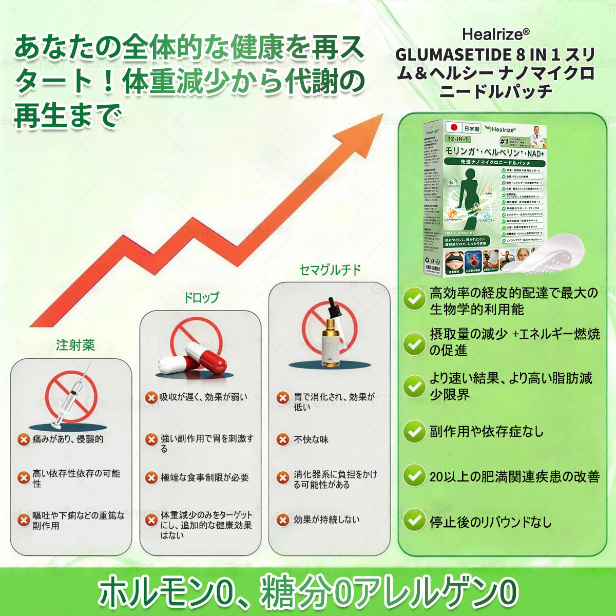 Healrize®ðšââïžïŒNAD+ 12-in-1 ãã匷åãã©ãŒãã¥ã© â è¥æºãèã®ããã¿ãç³å°¿ç
ãç¡ç æç¡åŒåžçå矀ãé¢ç¯ã®æ©ã¿ããã®ä»å¥åº·äžã®æžå¿µã«ã¢ãããŒð£